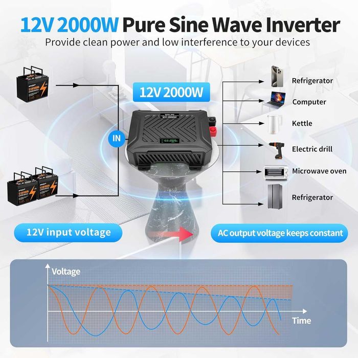DATOUBOSS przetwornica 12V 220V czysta fala sinusoidalna 2000W / 4000W