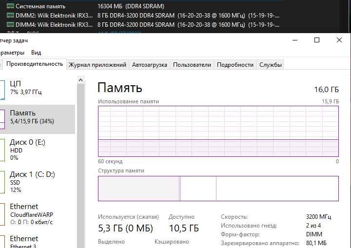 Goodram DDR4-3200 16384 MB