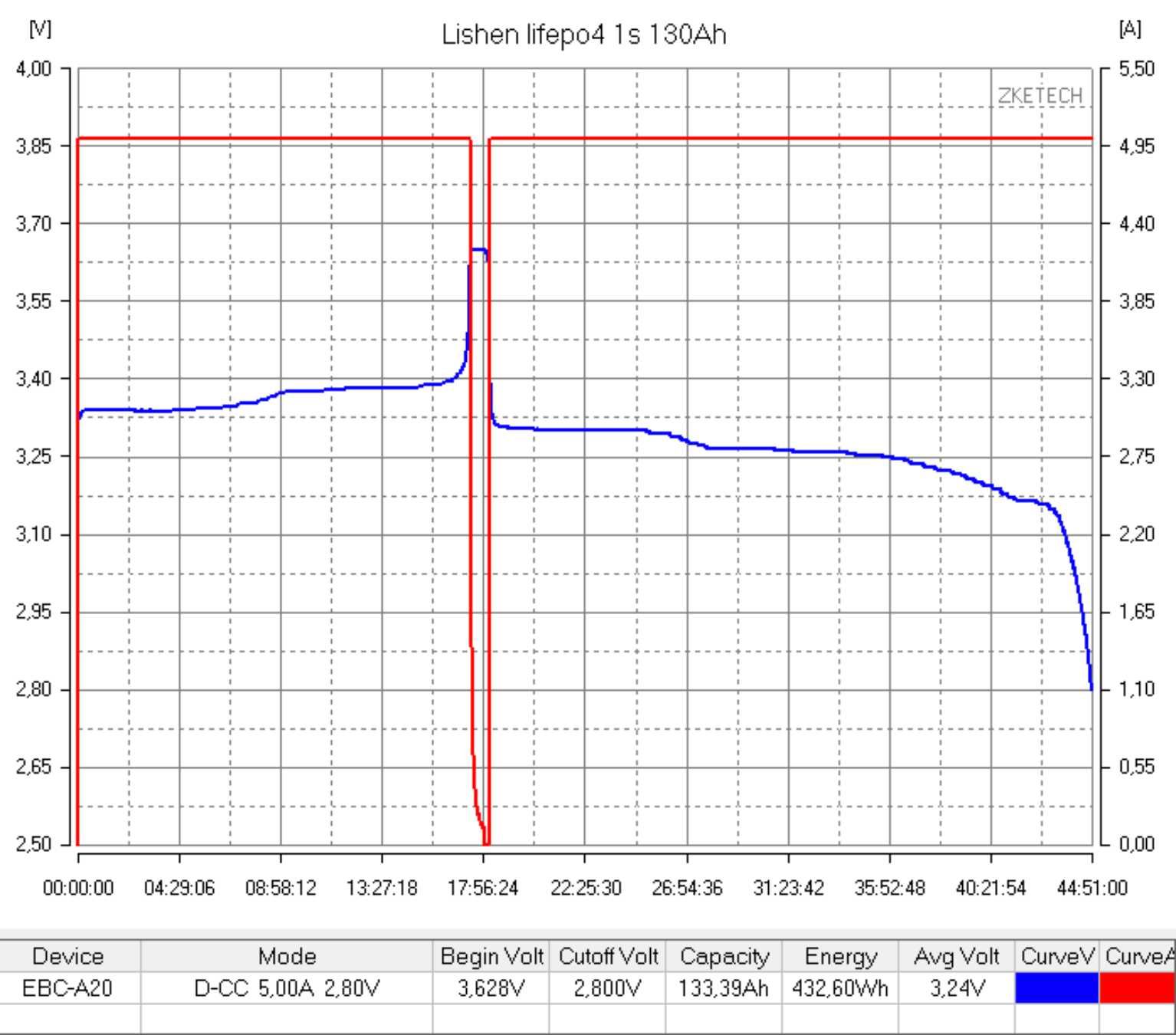 Батарея Lishen LifePO4 418Wh 1S 133Ah Акумулятор