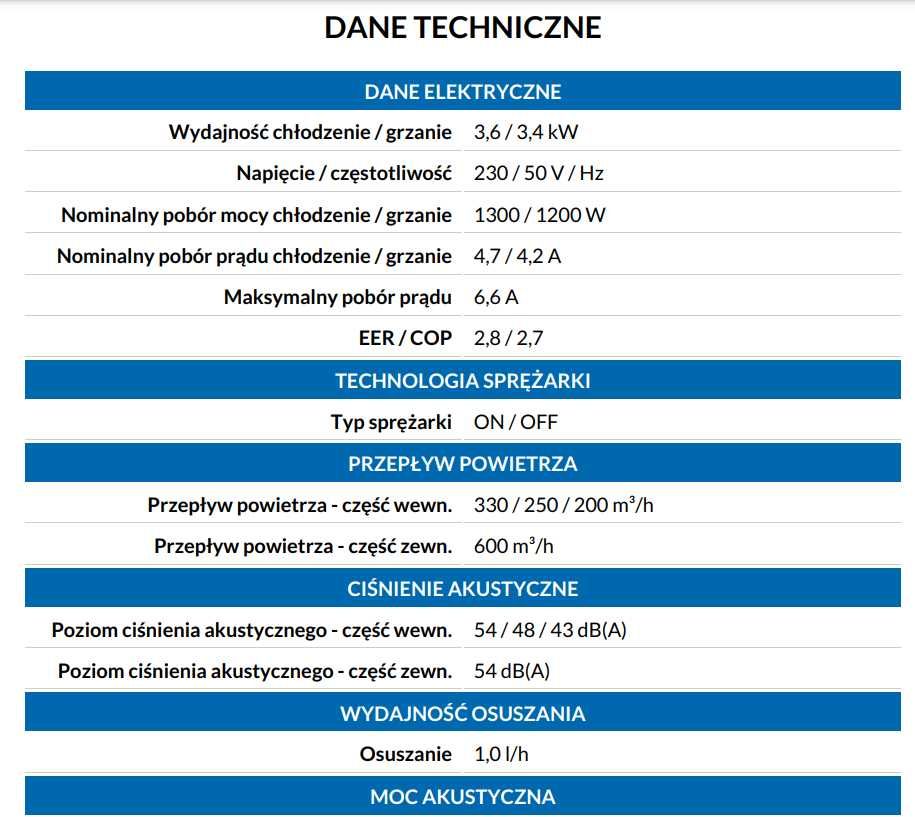 Klimatyzacja do kampera Sinclair ASV 35 BS dachowa