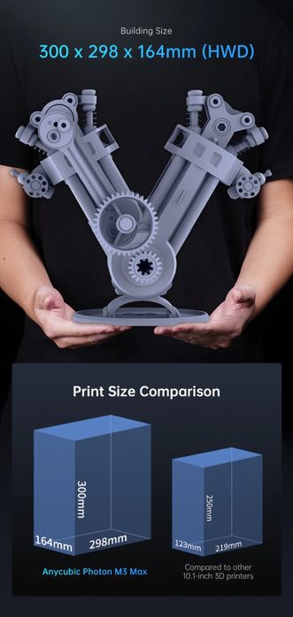 Impressora 3D Anycubic Photon M3 Max + Elegoo Mercury X Bundle