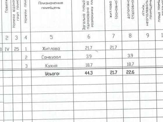 Продам 1к квартиру в ЖК Счастливый в Днепре