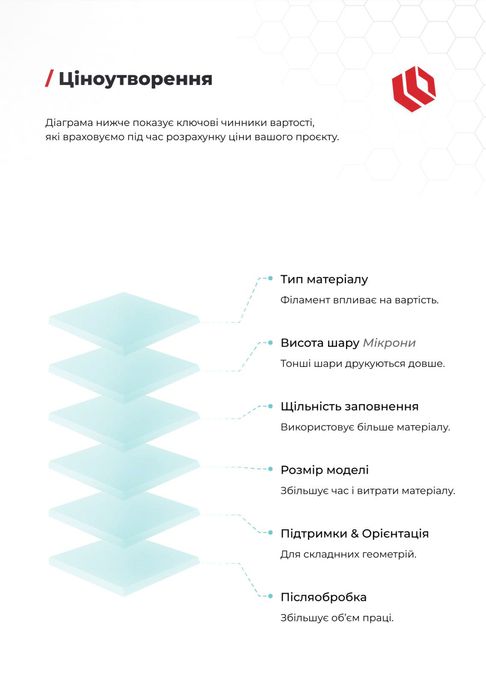 Професійний 3D-Друк Figura