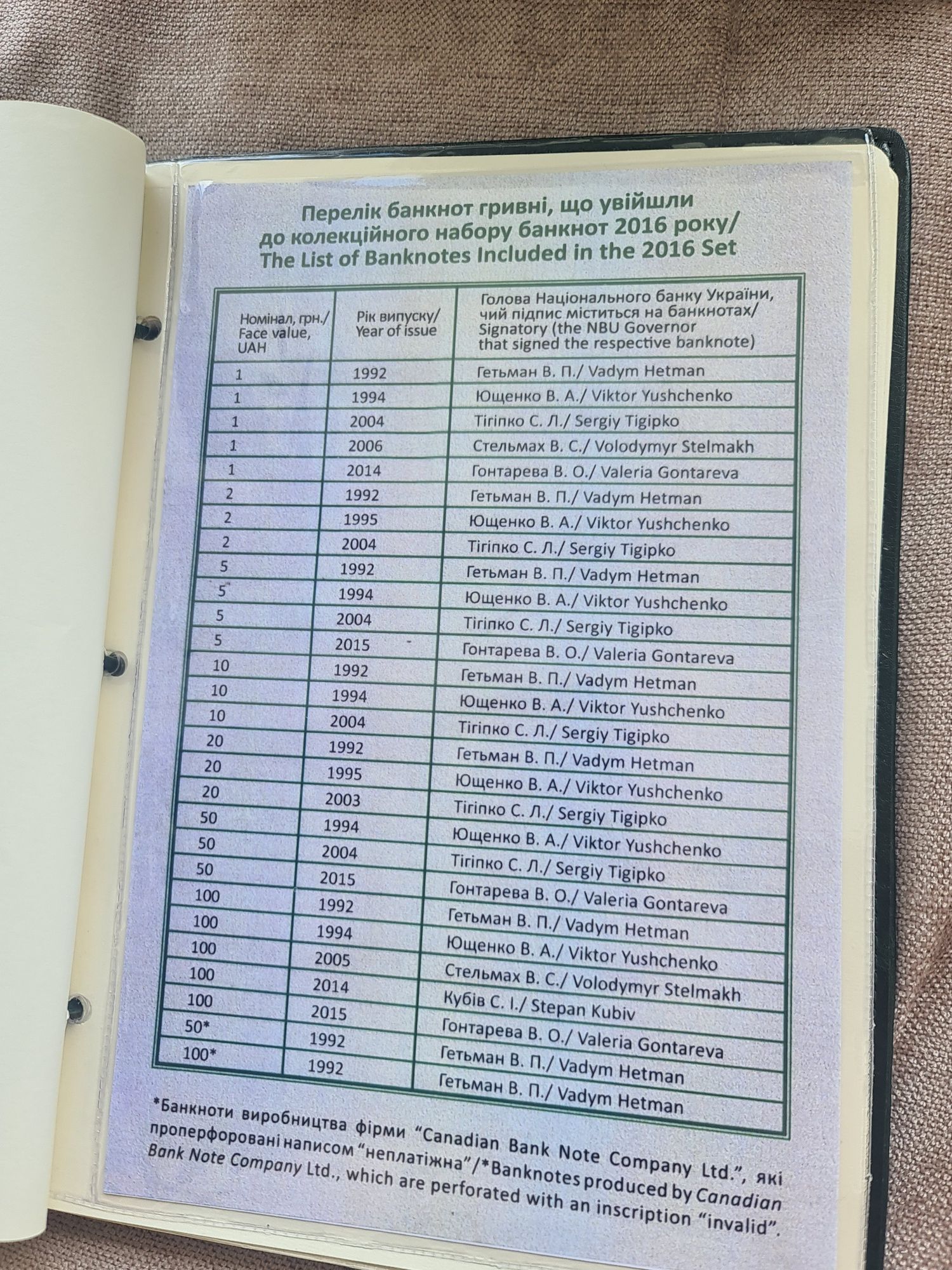Набір банкнот у клясері "20 років грошовій реформі" 2016рік
