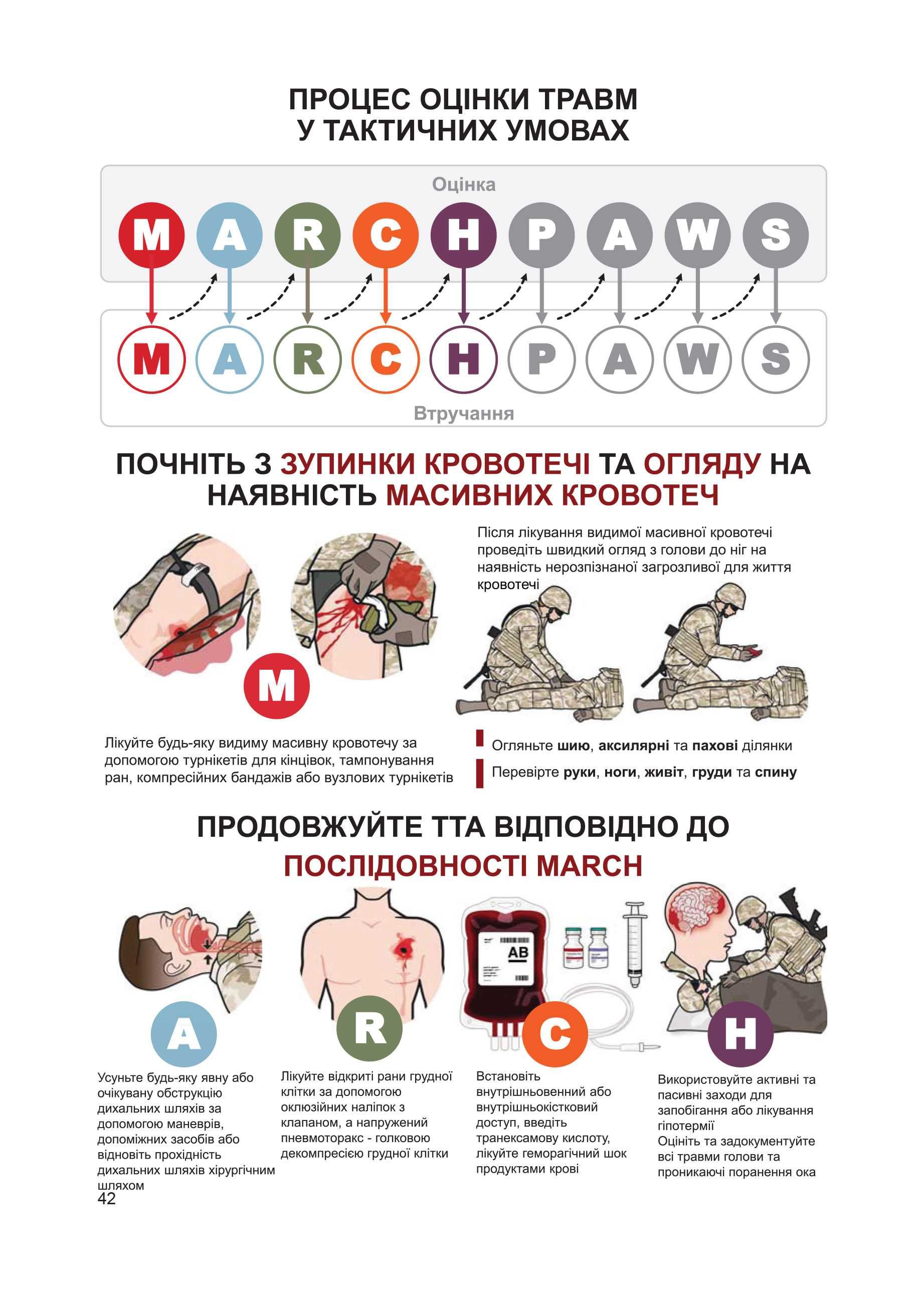 MARCH. Тактична медицина. "Курс бойового медика". TCCC-CMC