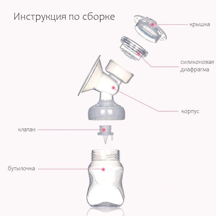 Молоковідсмоктувач електричний Breast Pump