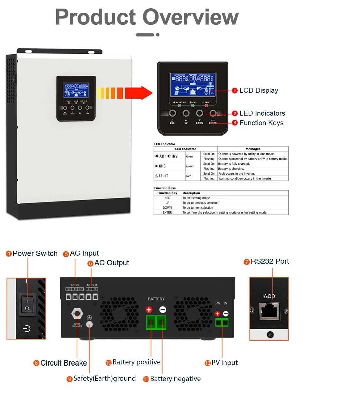 Инвертор гибридный Чистый синус 3 KVA