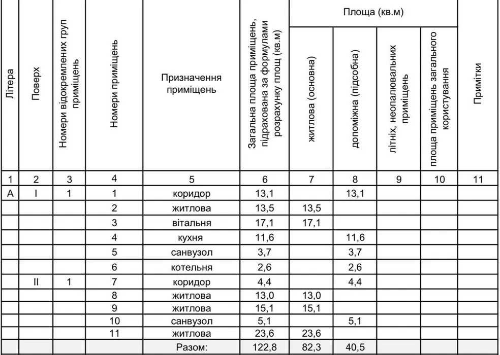 Продам дуплекс 123кв.м, Білогородка-Шевченкове, 8 км до Києва