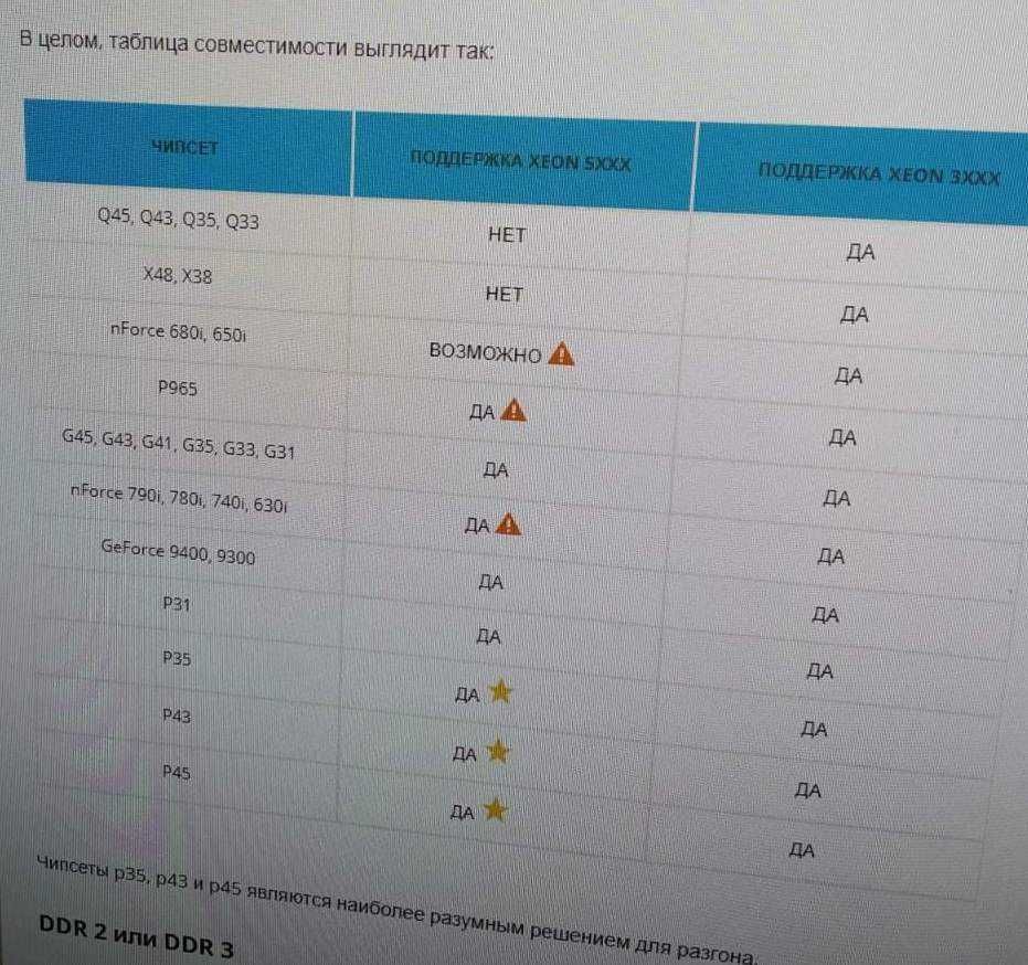Intel Xeon E5450 12M Cache 3.00 GHz 1333 MHz FSB + адаптер 775