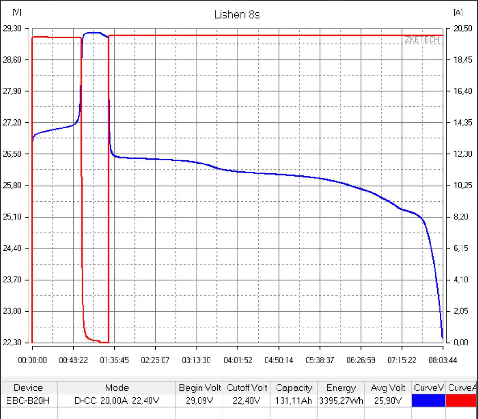 АКБ Lishen LifePO4 3.3kWh 24V 130Ah + Smart BMS Jikong + JK Дисплей