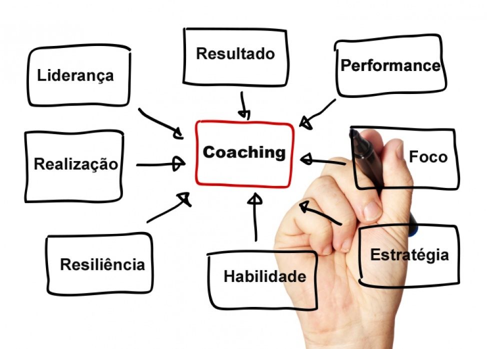 Consultas online de coaching e psicologia