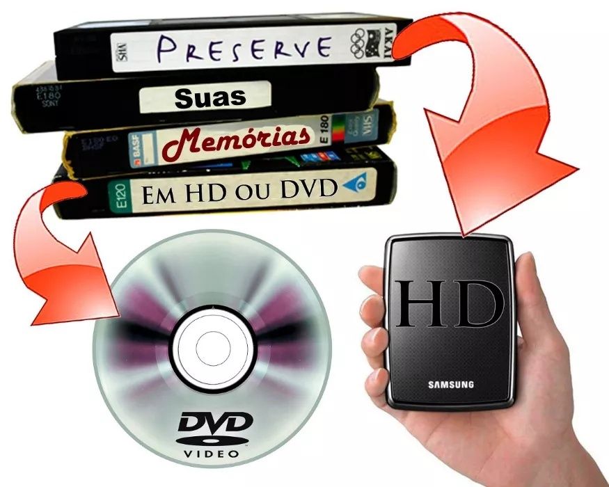 Faça você mesmo ! Grave as suas k7's para o seu PC ou para DVD's