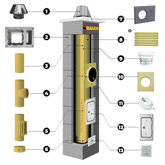 Komin SW fi 200 4m Systemowy Ceramiczny RAUCH STANDARD