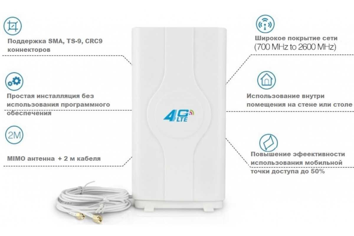 3G 4G Кругова антена TS9 CRC9 SMA MIMO панельна направлена