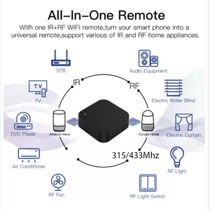 Controle remoto all in one TUYA