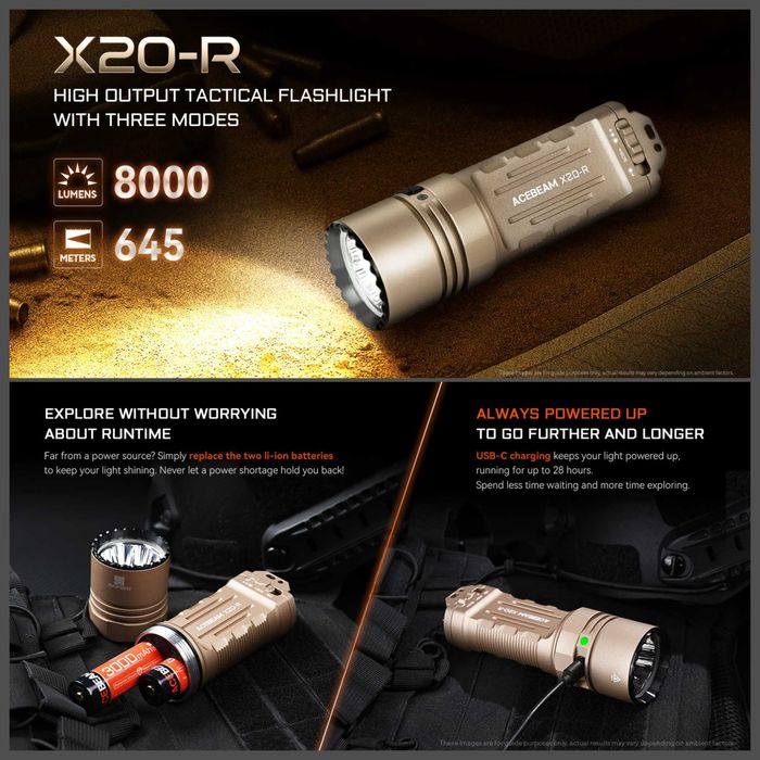 Фонарик  Acebeam X20-R, pokelit, EC20, Klarus Flat Tac X1