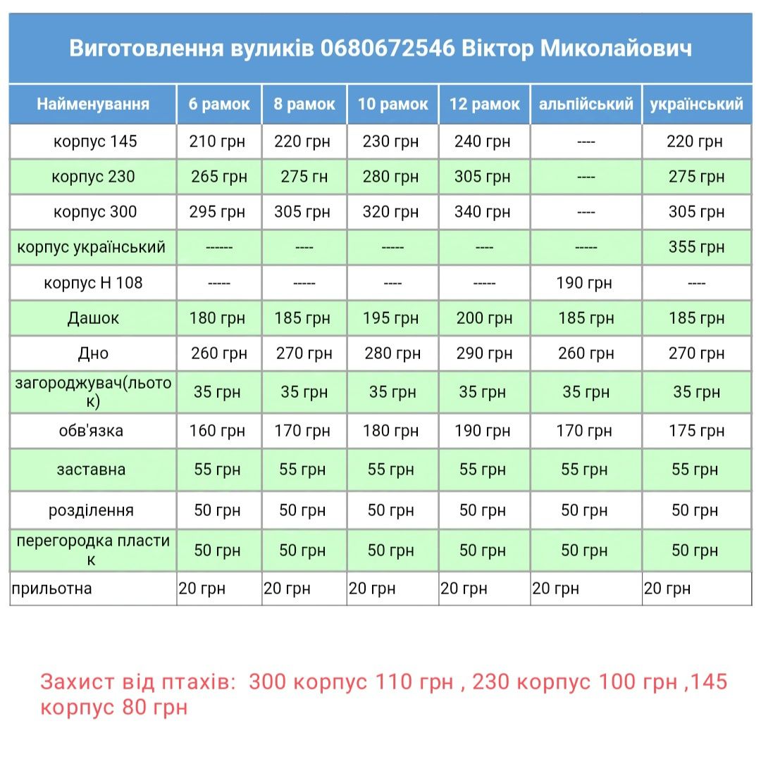 Виготовлення вуликів ППС