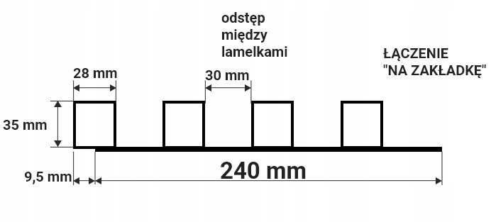 Lamele, panele ścienne