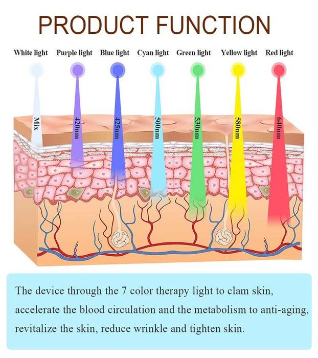 APARELHO DE FOTOTERAPIA DE LEDS 7 CORES