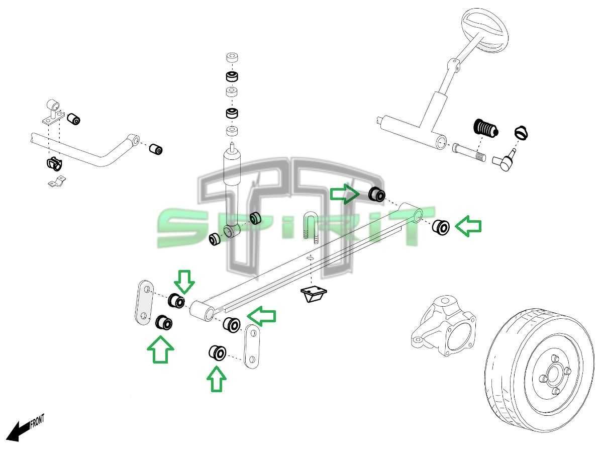 Kit de casquilhos / sinoblocos em Poliuretano para SUZUKI SAMURAI / SJ