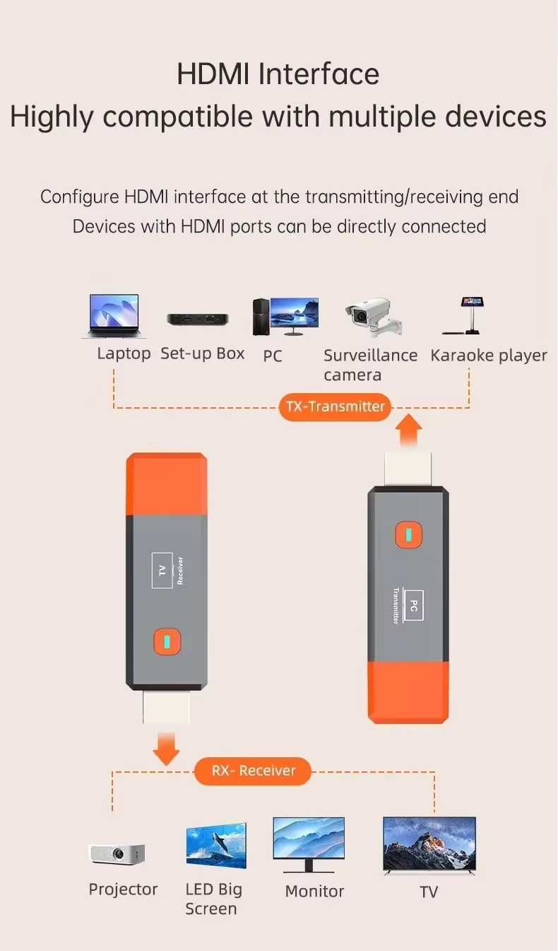 Transmissor e Receptor HDMI wireless s fios Computador projector NOVO