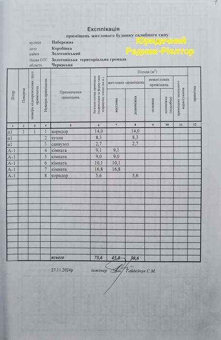 Продаж преміального будинку біля Дніпра, с. Коробівка, вул. Набережна