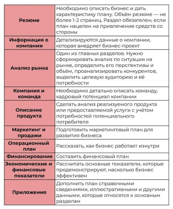 Бизнес план для своего дела, гранта, старта и развития бизнеса