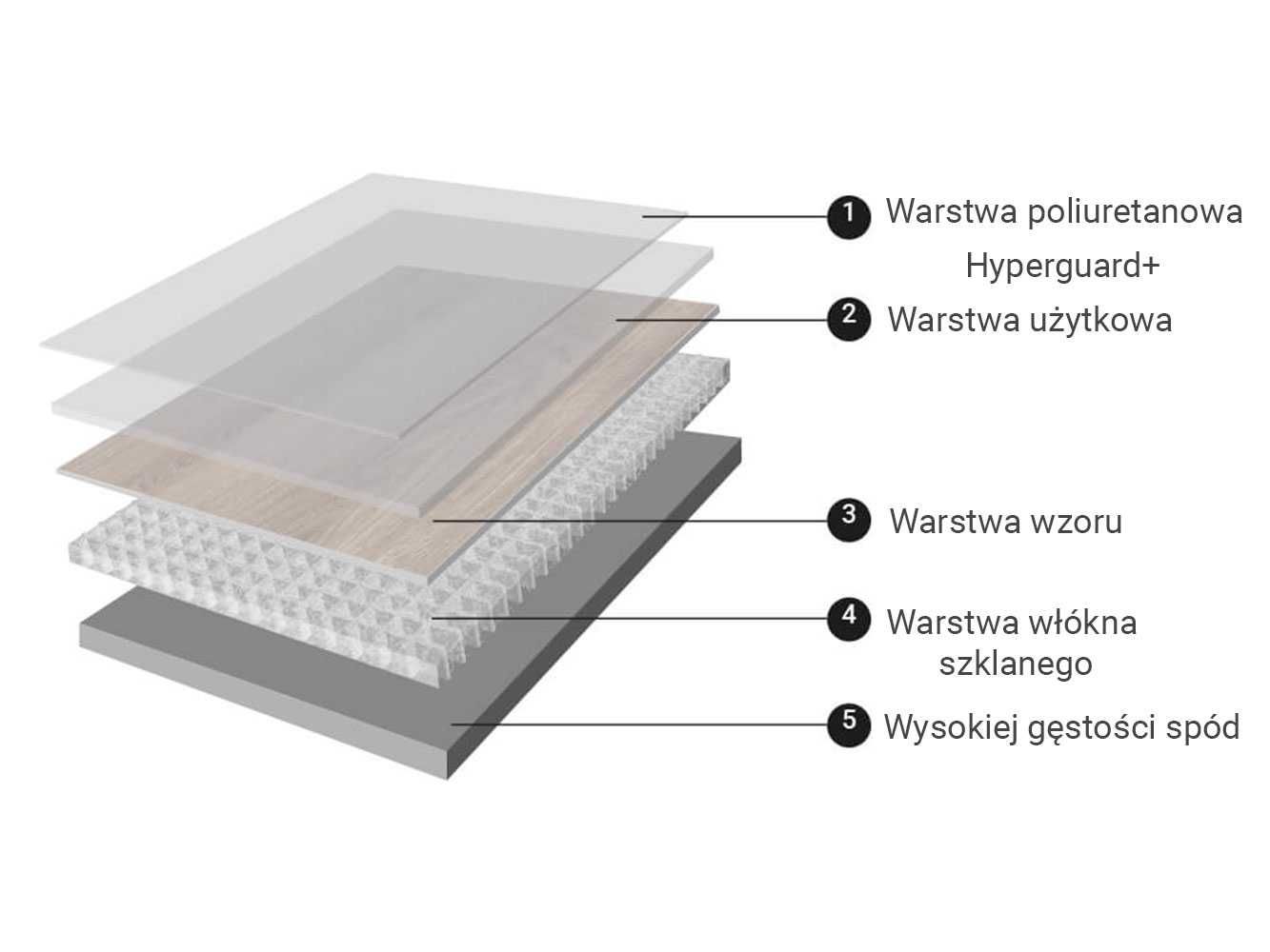 Wytrzymała wykładzina PCV obiektowa IVC Centra warstwa użytkowa 0,7 mm