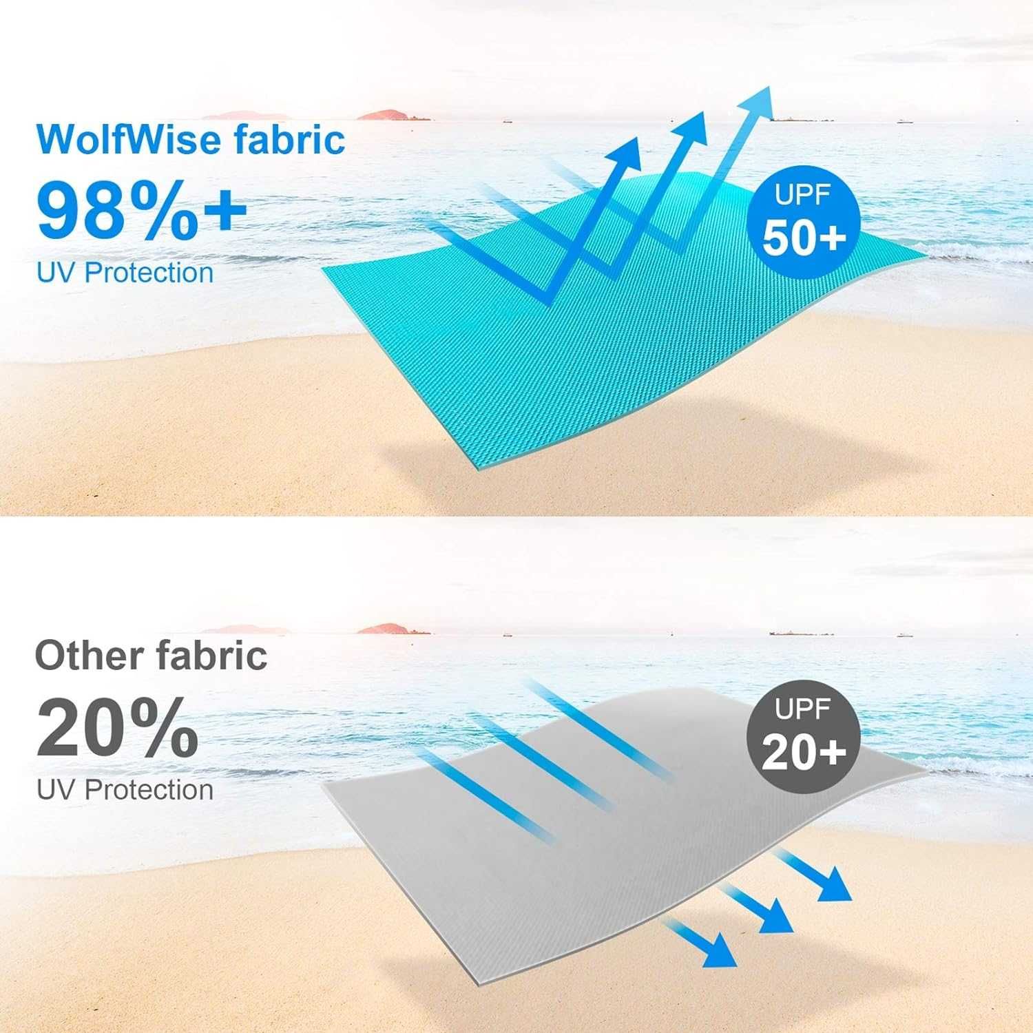 WolfWise namiot plażowy z funkcją Pop UV, ochrona UV50+