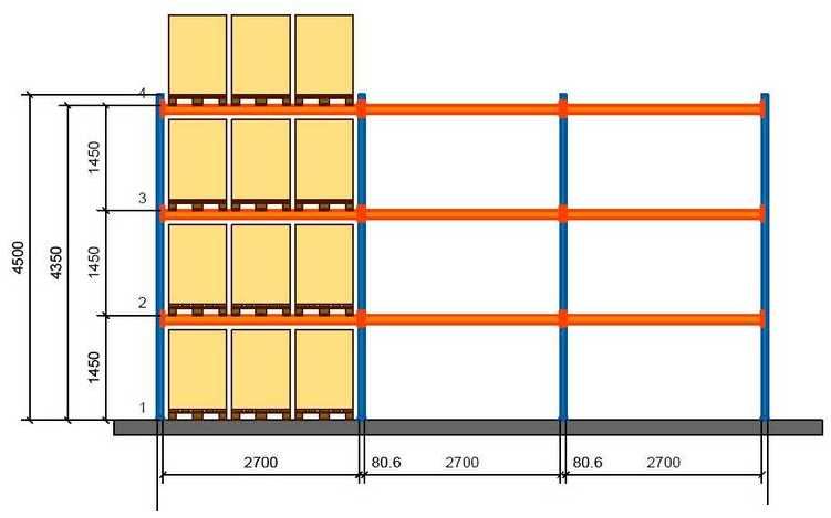 Regał paletowy NOWY 4,5 m (36 palet po 1T) regały paletowe