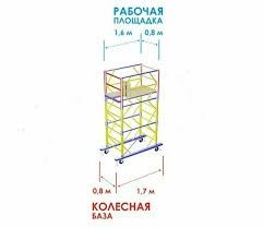 Аренда лесов!вышка тура.Прокат лесов на колесах.Аренда тур.Леса
