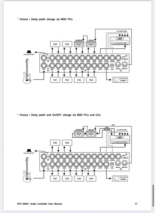 Sterownik MusicomLab EFX mk.III+ kontroler efektów, true bypass midi