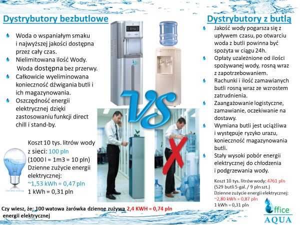 Dystrybutor do wody bezbutlowy nowy - Promocja!