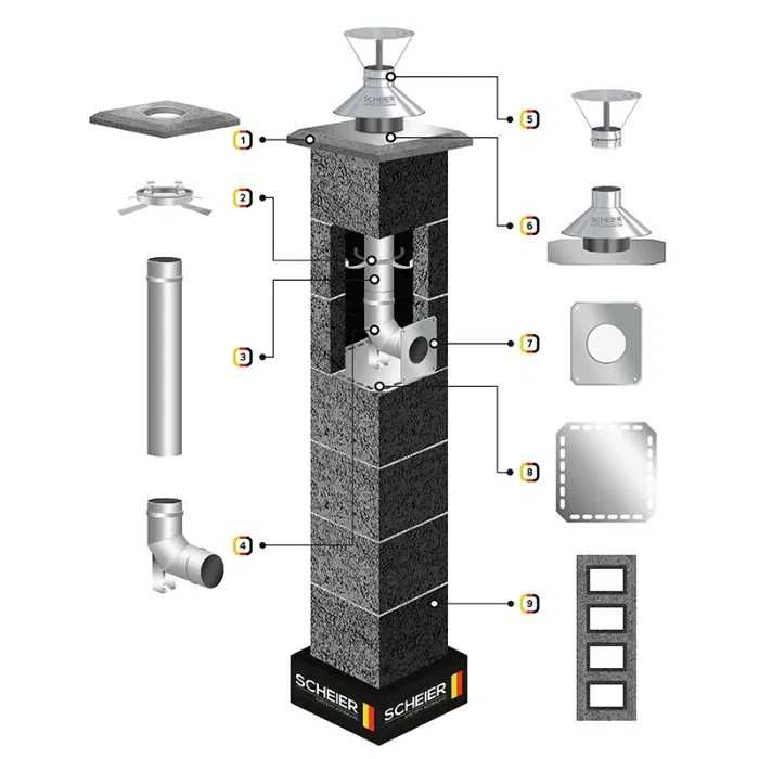 Komin systemowy system kominowy Inox 80 9m W4 turbo 68x24 gaz olej