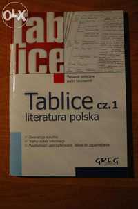 Tablice matematyczne, chemiczne, biologiczne i literatura polska