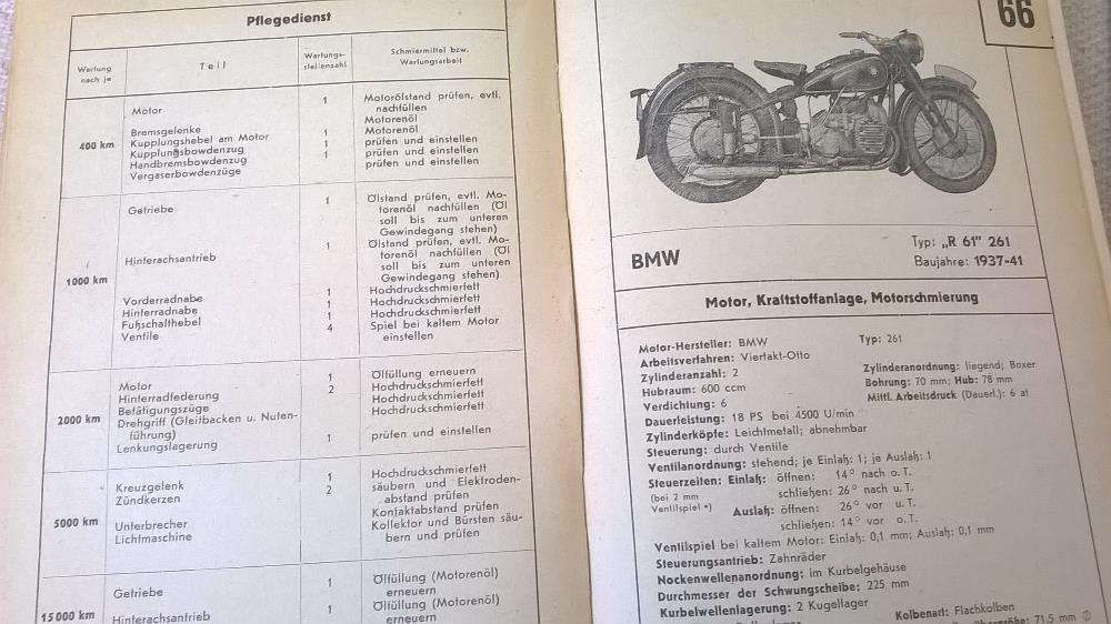 Handbuch der Kraftfahrzeug-Typen - Band 1,2 - Windecker Carl Otto