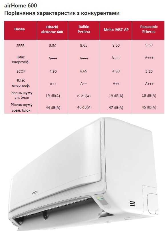 АКЦІЯ! Кондиціонер HITACHI airHome 600 RAK-VJ25/35/50HAE/RAC + МОНТАЖ