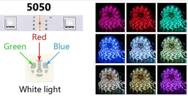 TAŚMA LED RGB 5050 10M z pilotem i bluetooth