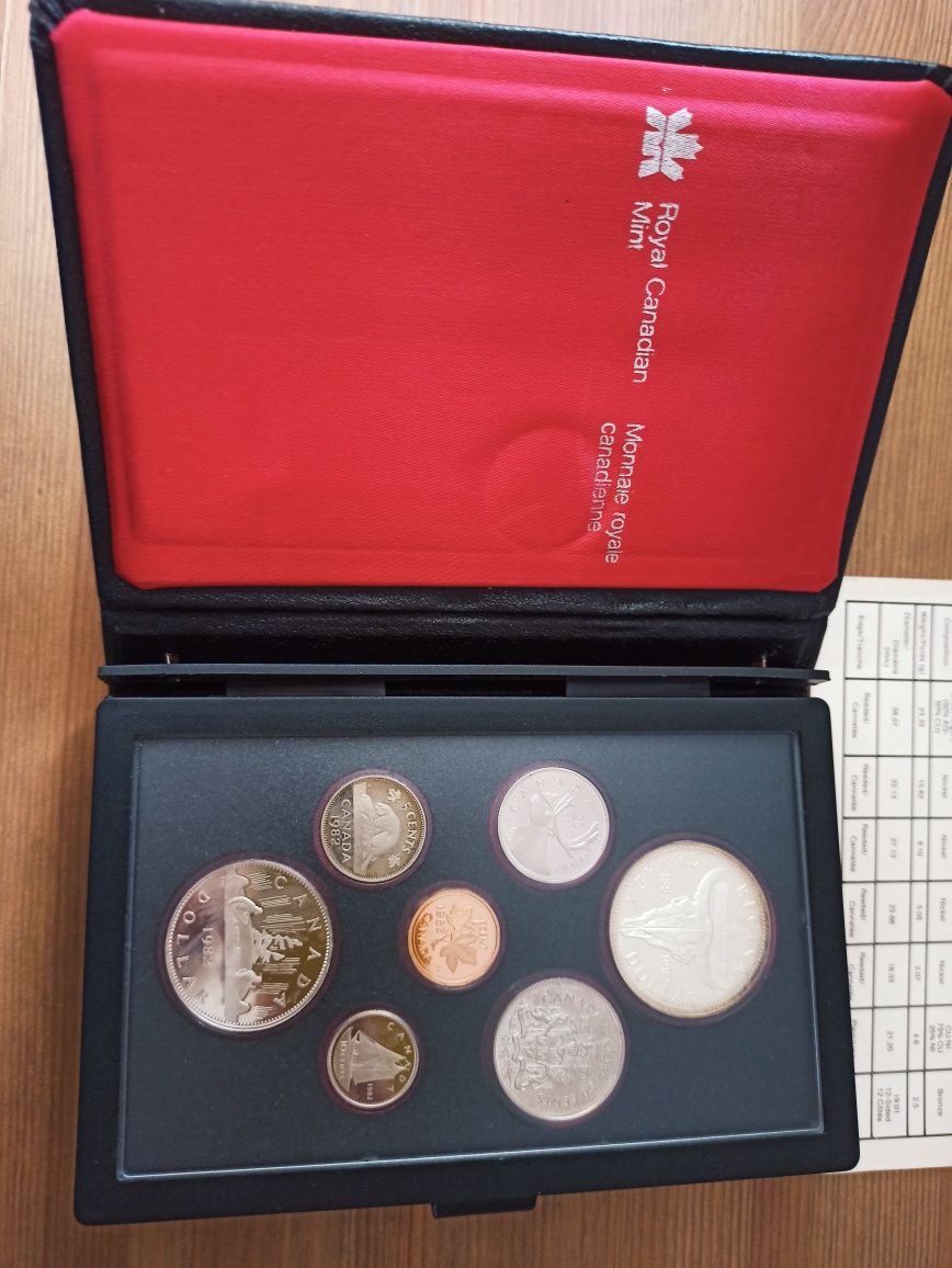 Monety mennicze Royal Canadian Mint Coin Set 1982 Elżbieta II RCM