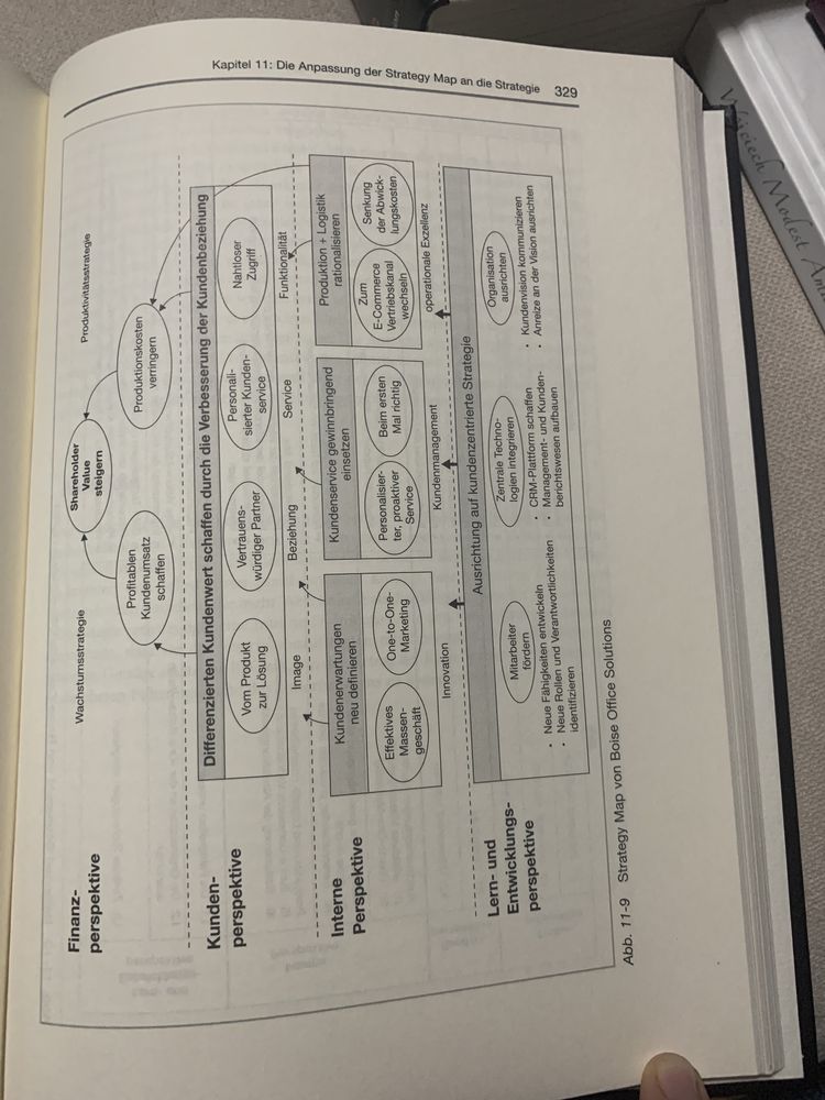 Strategy Maps - Robert S.Kaplan, David P. Norton