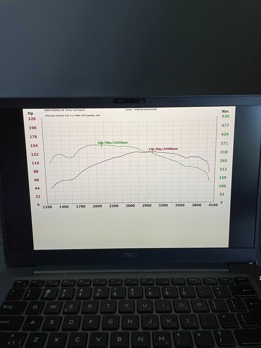 Chiptuning kodowanie zabezpieczenie Poznań
