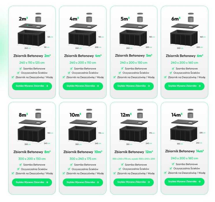 Szambo Szamba Betonowe Zbiornik Betonowy na Wodę Deszczówkę 2-14m³