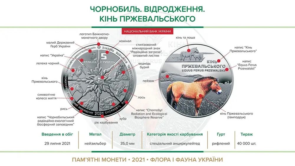 Монета НБУ із серії: "Чорнобиль. Відродження. Кінь Пржевальського"