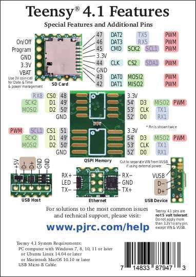 Мікроконтролер TEENSY 4.1 плата розробника ARM Cortex-M7 NXP iMXRT1062