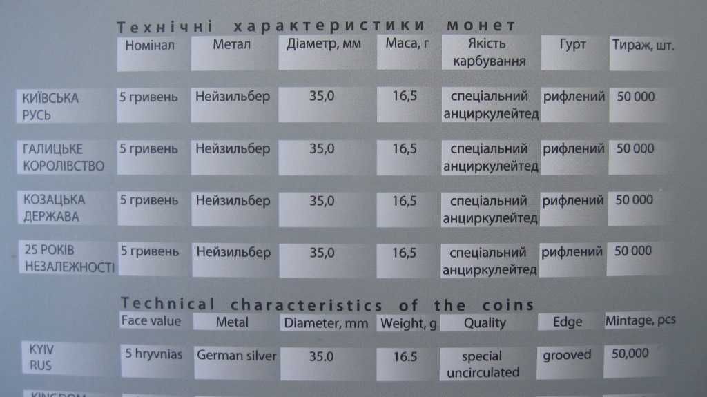25 років незалежності України 2016г комплект монет коллекционный набор