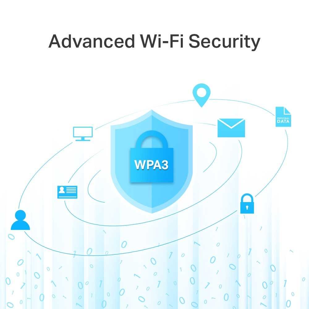 Новый Гигабитный Mesh 5 ГГц Wi-Fi Роутер Тп Линк С6 AC1200 MU-MIMO
