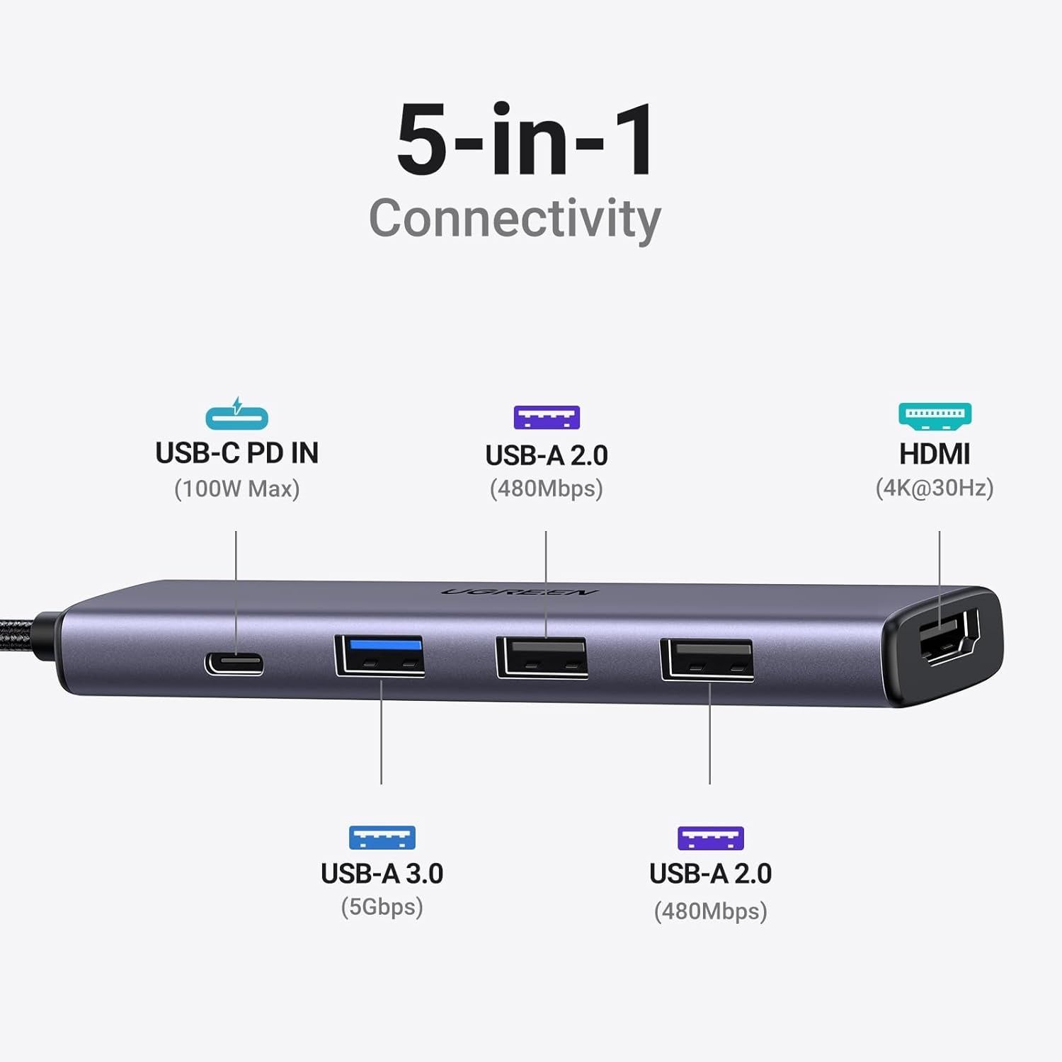 USB-C хаб Ugreen 5-in-1 Revodok 105 (USB 3.1, 4k HDMI, PD 100w)