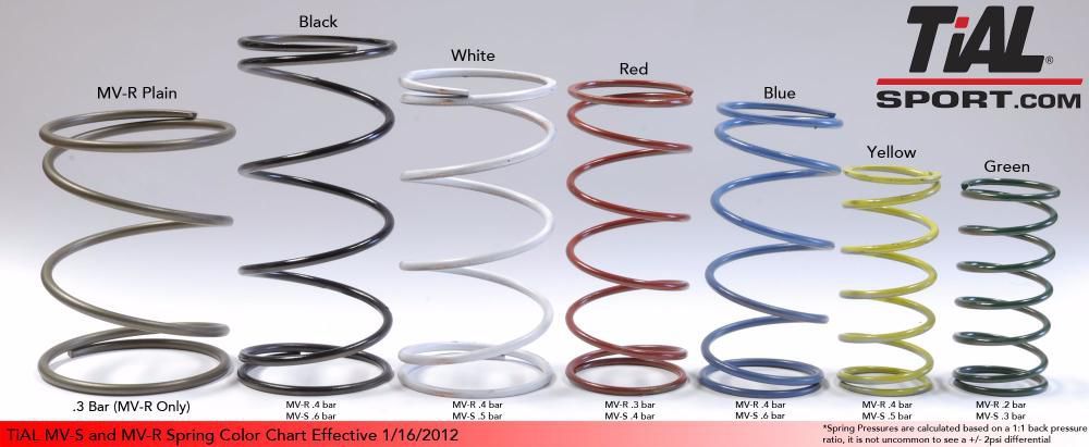 Material Tial Wastegate Mv-s escapes