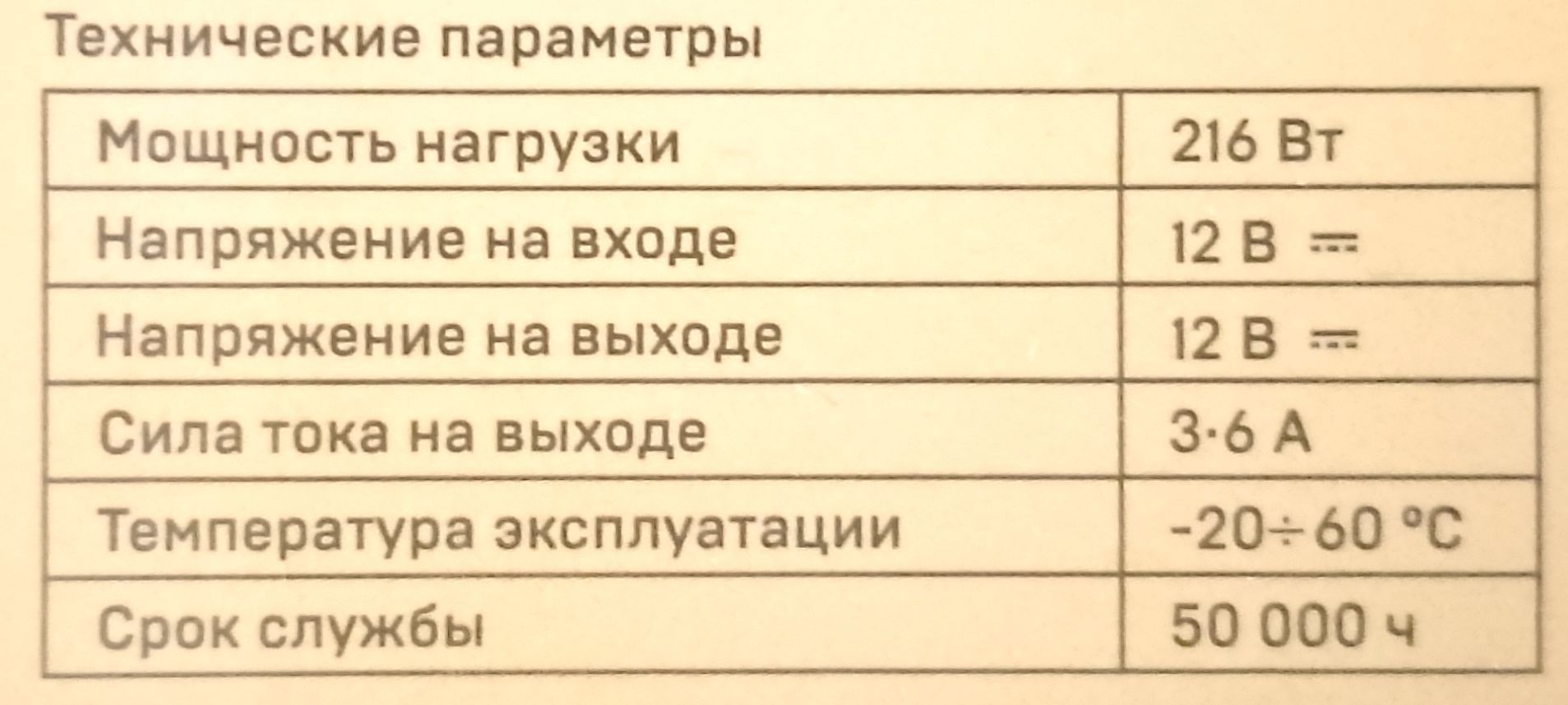 Контроллёр IEK mono с пультом для светодиодной ленты