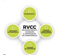 Apoio a trabalhos, Portfólio RVCC 9.º/12° ano (acelerador qualifica)